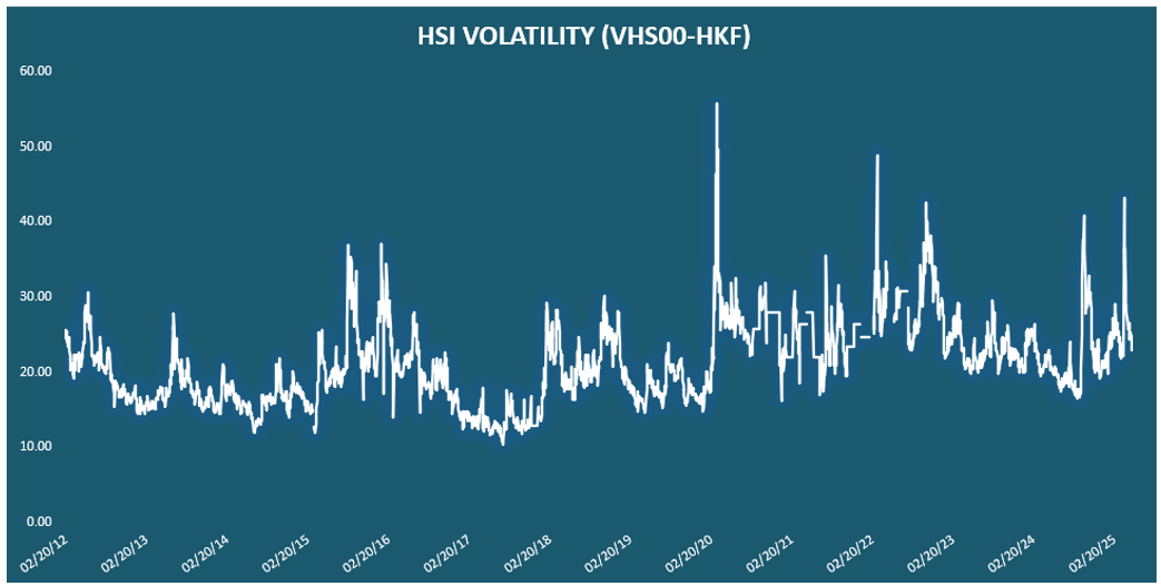 Spikes in Market Volatility Through the Risk Model Lens